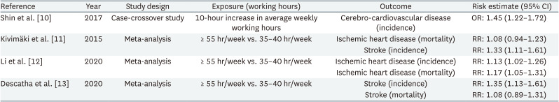 Statement by the Korean Society of Occupational and Environmental Medicine on the proposed reform of working hours in South Korea.