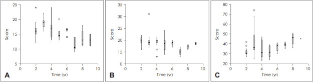 Health-Related Quality of Life in Children With Cochlear Implants From Parents' Perspective.