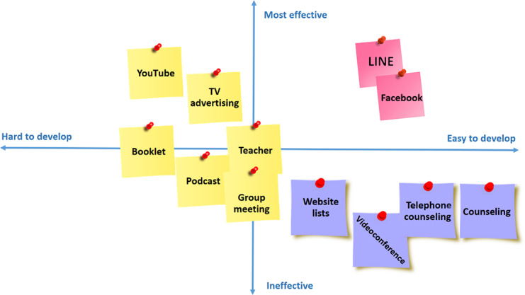 Using a Design Thinking Approach to Develop a Social Media-Based Parenting Program for Parents of Children With Attention-Deficit/Hyperactivity Disorder: Mixed Methods Study.