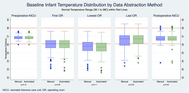 Reducing Intraoperative Hypothermia in Infants from the Neonatal Intensive Care Unit.