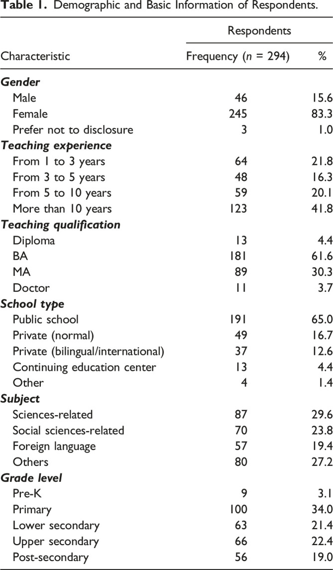 Factor Associated With Teacher Satisfaction and Online Teaching Effectiveness Under Adversity Situations: A Case of Vietnamese Teachers During COVID-19.