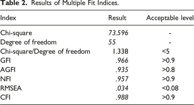 Factor Associated With Teacher Satisfaction and Online Teaching Effectiveness Under Adversity Situations: A Case of Vietnamese Teachers During COVID-19.