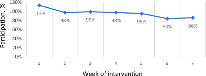 Using a Design Thinking Approach to Develop a Social Media-Based Parenting Program for Parents of Children With Attention-Deficit/Hyperactivity Disorder: Mixed Methods Study.