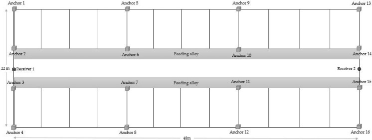Peri-estrus activity and mounting behavior and its application to estrus detection in Hanwoo (Korea Native Cattle).