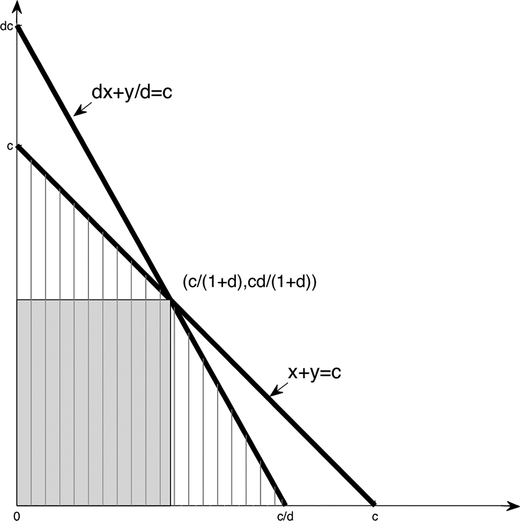 Semiparametric Trend Analysis for Stratified Recurrent Gap Times Under Weak Comparability Constraint.