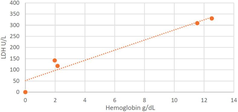 Lung cancer and type 2 diabetes experience in Dolj County (southwest region of Romania) - a clinical, bioclinical and pathological study.