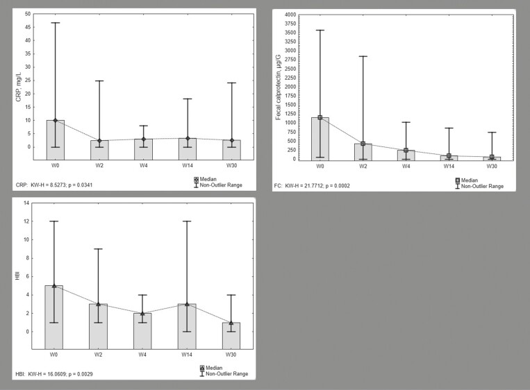 Subcutaneous Infliximab in Refractory Crohn's Disease Patients: A Possible Biobetter?