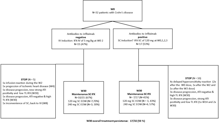 Subcutaneous Infliximab in Refractory Crohn's Disease Patients: A Possible Biobetter?