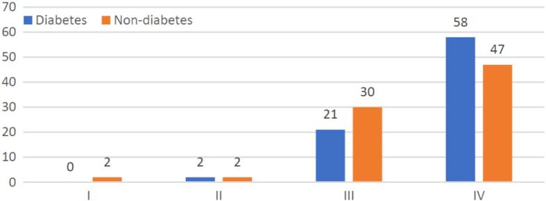 Lung cancer and type 2 diabetes experience in Dolj County (southwest region of Romania) - a clinical, bioclinical and pathological study.