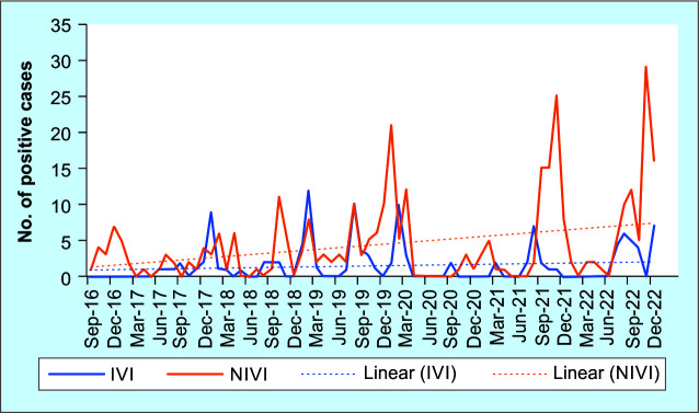 Prevalence and Predictors for Respiratory Viral Infections among Liver Disease Patients.