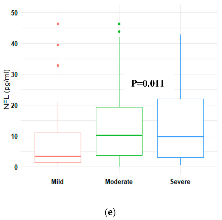 Serum Biomarker Concentrations upon Admission in Acute Traumatic Brain Injury: Associations with TBI Severity, <i>Toxoplasma gondii</i> Infection, and Outcome in a Referral Hospital Setting in Cameroon.