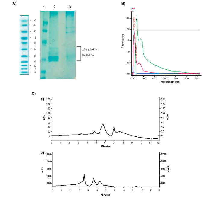 <i>In vitro</i> Gluten Degradation Using Recombinant Eurygaster Integriceps Prolyl Endoprotease: Implications for Celiac Disease.