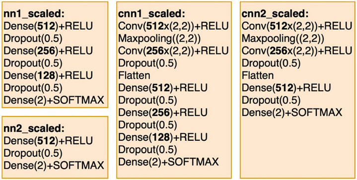 Jump-GRS: a multi-phase approach to structured pruning of neural networks for neural decoding.