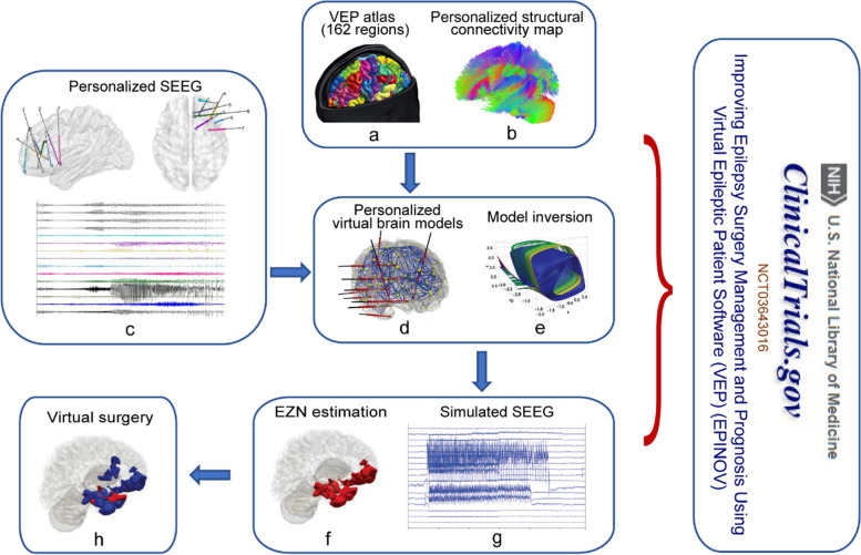 Emerging personalized virtual brain models: next-generation resection neurosurgery for drug-resistant epilepsy?