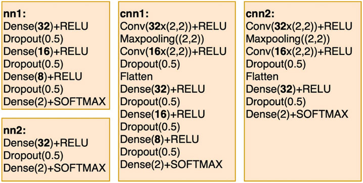 Jump-GRS: a multi-phase approach to structured pruning of neural networks for neural decoding.