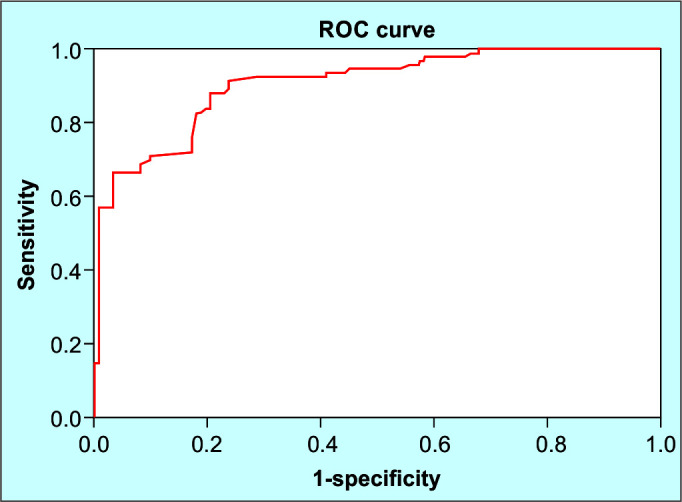 Reticulocyte Hemoglobin Equivalent (Ret-He) as a Potential Diagnostic Marker of Iron Deficiency Anemia among Bangladeshi Adults.