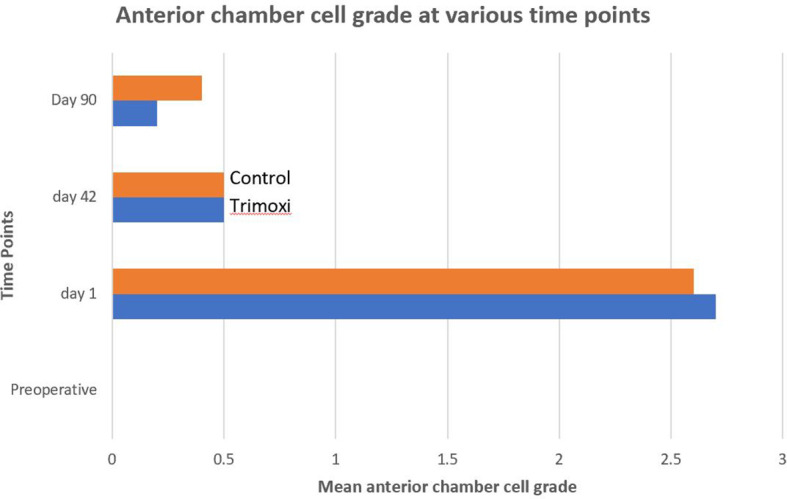 Abstract Image