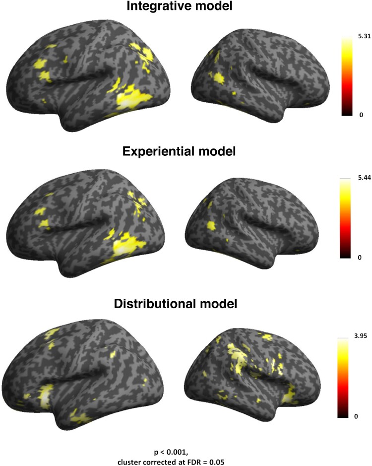 Experientially-grounded and distributional semantic vectors uncover dissociable representations of conceptual categories.