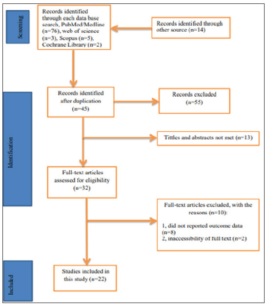 Prevalence and Associated Factors of Client Satisfaction with Antenatal Care Services Among Antenatal Care Attendants in Ethiopia: A Systematic Review and Meta-Analysis.