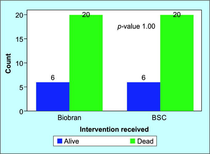 Role of Biobran (Arabinoxylan Rice Bran) on Patients with Advanced Stage Hepatocellular Carcinoma.