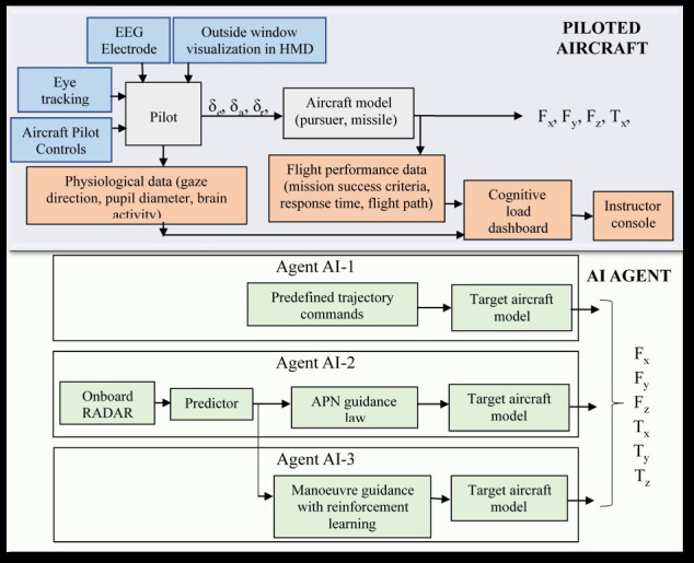 Cognitive Load Estimation in VR Flight Simulator.