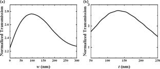 Design of efficient coupling configuration with L-shaped plasmoic waveguide and nanoantenna