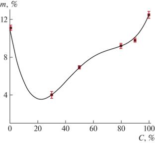 Preparation of Nonwoven Carbon Materials from Fabrics Based on Flax Cellulose and Viscose Fibers