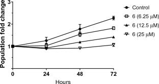 Ferrozoles: Ferrocenyl derivatives of letrozole with dual effects as potent aromatase inhibitors and cytostatic agents