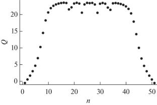 Jaynes-Cummings Model in Counter Propagating Waves Basis: Large Numbers of Excitations