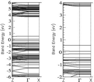 Investigation of Quantum Conductance in Silicon Nanowire Doped with Boron in the Presence and Absence of (3-Aminopropyl) Triethoxysilane Molecule