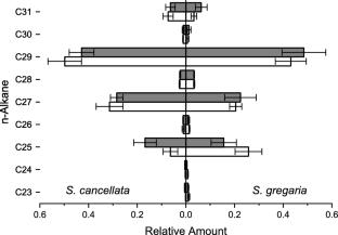 Gregarious mature male-specific volatiles and the semivolatile cuticular hydrocarbon fraction of the South American locust, Schistocerca cancellata