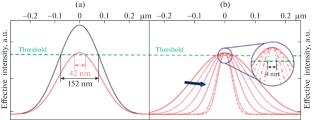 Two-Photon Stereolithography—Optical Nanolithography