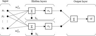 Solving Differential Equations by Artificial Neural Networks and Domain Decomposition