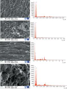 Synergistic Effects of Psyllium/Okra Hybrid Backbone Based Bio-Sorbent for Efficient Sequestration of Toxic Uranyl(VI) Ions from Aqueous Media