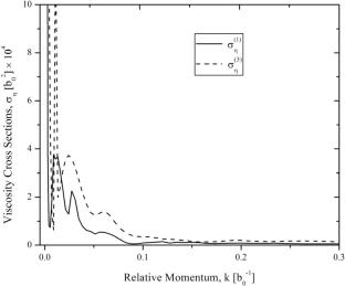 Scattering- and Binding Properties of Two 133Cs Atoms in Free Space and in an Ultracold, Low-Dense 133Cs Vapor