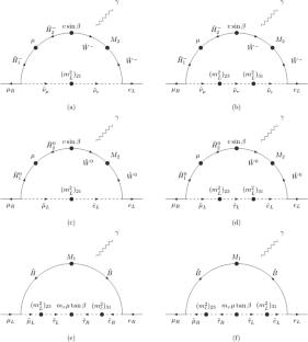 Supersymmetry: a decade after Higgs discovery