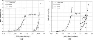 Effect of electro-osmosis on lubrication of fresh cement paste-based material in contact with a metal wall