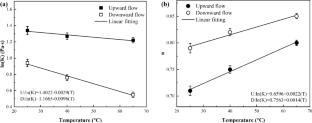 Temperature-dependent rheological behavior of cathode slurry for lithium-ion battery under steady and dynamic tests