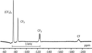 MRI of Inanimate Objects Using Fluorine-Containing Liquid