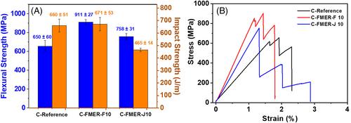 Effects of fatty acid modified epoxy resin on long-chain epoxy and its physical properties