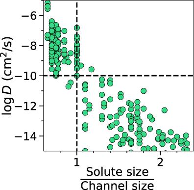 Robust estimates of solute diffusivity in polymers for predicting patient exposure to medical device leachables