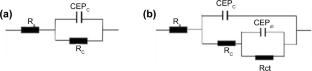 Effect of boron nitride modified by sodium tripolyphosphate on the corrosion resistance of waterborne epoxy coating