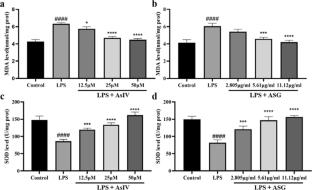 A solid preparation of phytochemicals: improvement of the solubility and bioavailability of astragaloside IV based on β-cyclodextrin microencapsulation