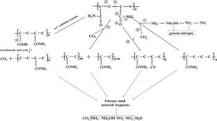 Acidovorax PSJ13, a novel, efficient polyacrylamide-degrading bacterium by cleaving the main carbon chain skeleton without the production of acrylamide