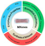 MXene-based nanomaterials with enzyme-like properties for biomedical applications