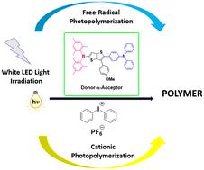 Cationic and radical polymerization using a boron–thienothiophene–triphenylamine based D–π–A type photosensitizer under white LED irradiation†‡