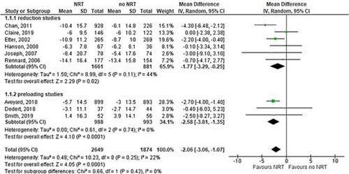 Systematic review and meta-analysis investigating nicotine, cotinine and carbon monoxide exposures in people who both smoke and use nicotine replacement therapy