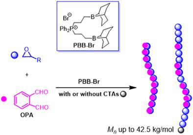 Synthesis of degradable polyacetals via an intramolecular phosphonium bisborane Lewis pair catalyzed copolymerization of epoxides with o-phthaladehyde