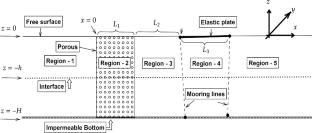 Impact of a porous structure in mitigating wave effect on a floating elastic plate in a two-layer fluid