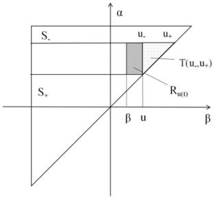 Hysteresis and Loss Characteristics of Soft Magnetic Materials Based on Nonlinear Preisach Model